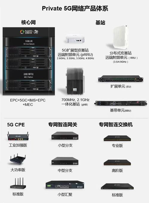 未来先行 亚信科技 智网 产品亮相2024 mwc 巴塞罗那