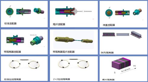 鑫宇科技 打造最高性价比的光隔离器,迎5g新基建时代