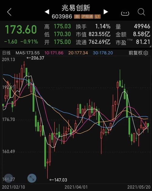 118亿大减持后,国家大基金又出手,芯片龙头早盘跳水 76只芯片股腰斩, 芯片博士 净值大回撤 长电科技